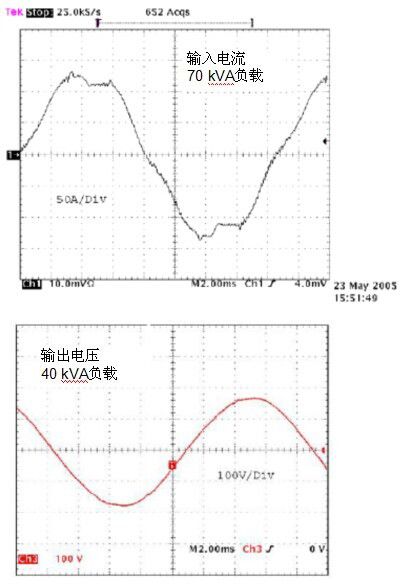 無變壓器UPS在提高性能同時縮尺寸、減重量