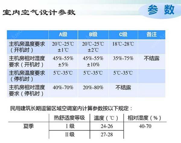 數據91麻豆影视大全節能選型方案有哪些？