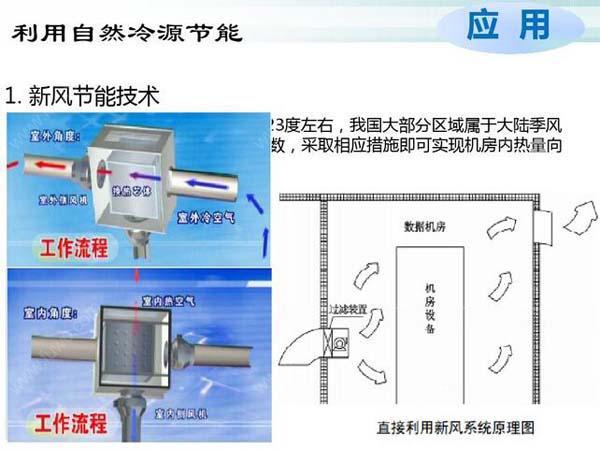 數據91麻豆影视大全節能選型方案有哪些？