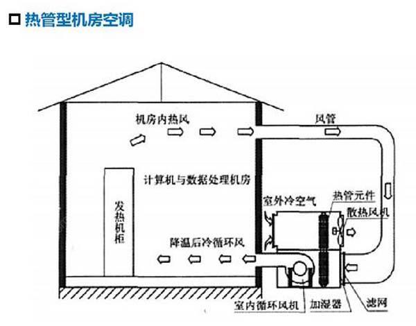 數據91麻豆影视大全節能選型方案有哪些？