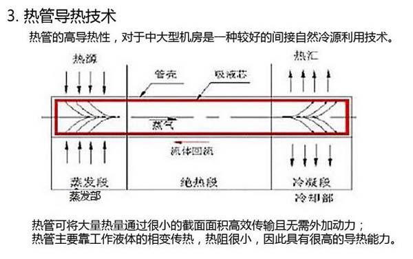 數據91麻豆影视大全節能選型方案有哪些？