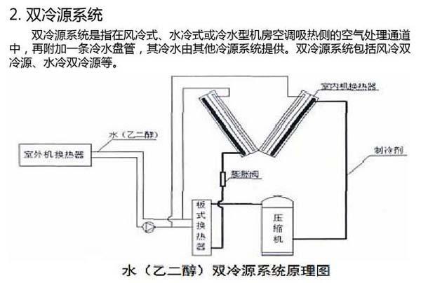 數據91麻豆影视大全節能選型方案有哪些？